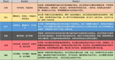  传奇私服职业解析：深度剖析各职业特点与战斗风格