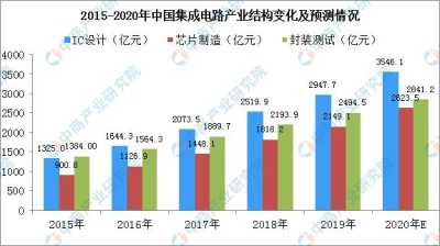  传奇私服未来趋势预测，游戏私人服务器的兴衰与转型