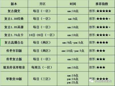 单职业打金传奇私服最新开服表及开服福利一览