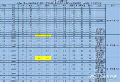 火龙传奇私服职业选择指南 后期实力排行榜及职业特点详解