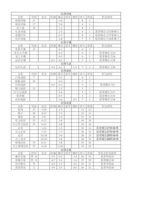 传奇私服游戏装备爆率排行榜 探索最欧气的世界