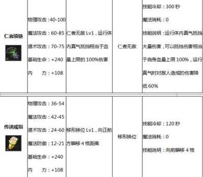 传奇法师护身脚本下载指南