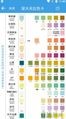 尿大夫14项试纸准确吗