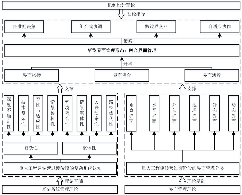 9转变态传奇私服,传奇手游变态服开盒子