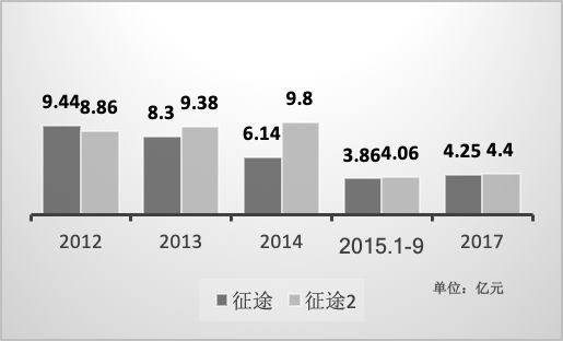 绿色传奇私服2017的简单介绍